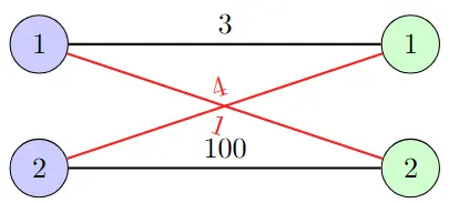 Online Bipartite Matching
