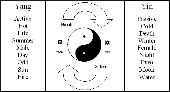 Duality (CoPs) - Wikipedia