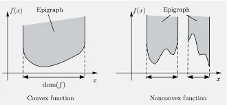 6.253 Convex Analysis and Optimization, Lecture 2