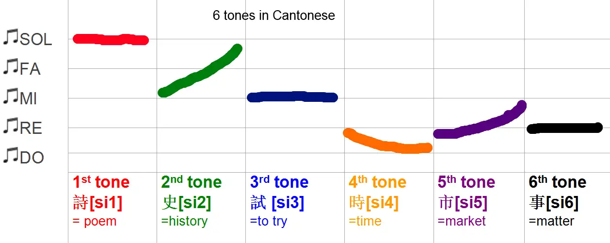 Cantonese Tones Part 4 | Clever Cantonese 粵語好叻