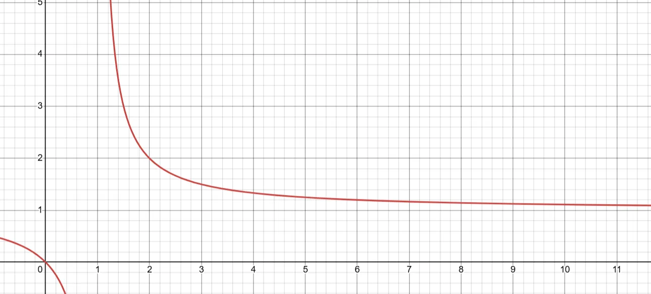 Learning cp again, i suppose
